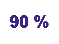 Dans le grand Sud-Aquitain 90 % de la population réside dans l’une des 33 aires d’attraction des villes présentes sur le territoire, soit un peu plus de 1 195 000 habitants.