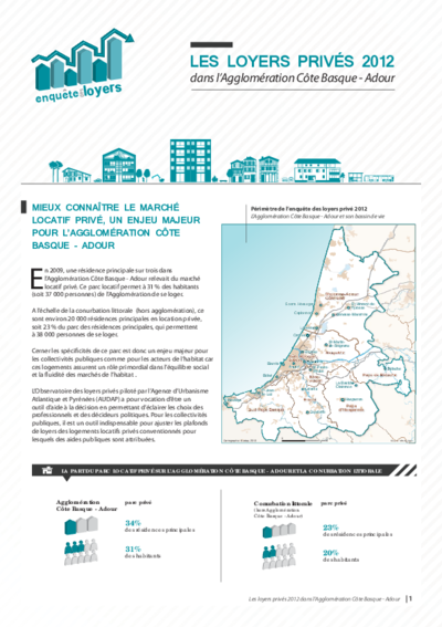 Agglomération Côte Basque Adour | Les loyers privés 2012 